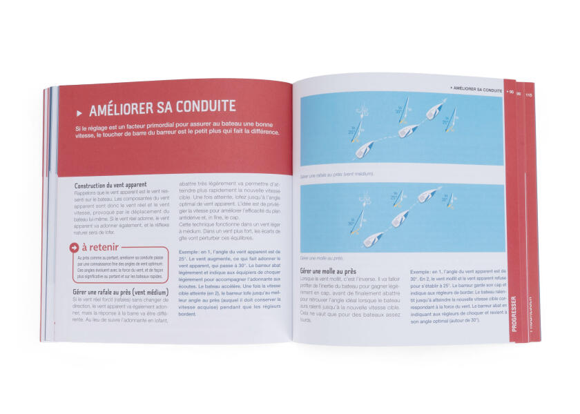 Купить VAGNON Coaching régate 77807-bvs 7ft.ru в интернет магазине Семь Футов