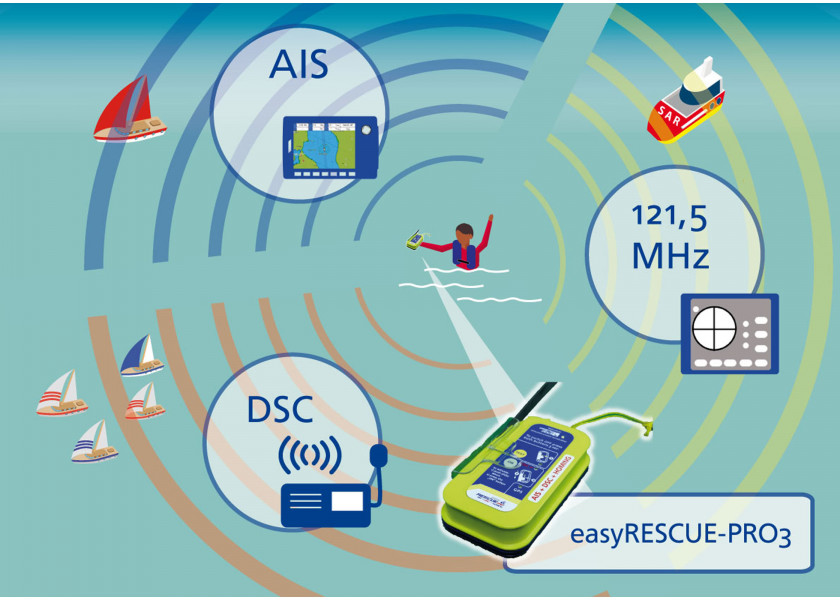 Купить WEATHERDOCK easyRescue Pro3 - AIS Emergency Transmitter with DSC and Homing Function 95587-bvs 7ft.ru в интернет магазине Семь Футов