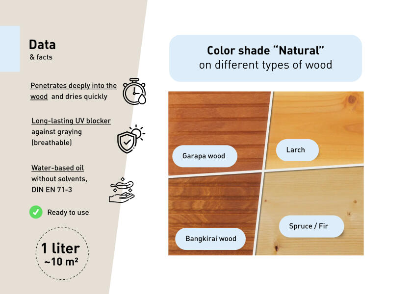 Купить NANOPROTECT UV-PROTECT Weather Protection / natural / 1 litre 32283-bvs 7ft.ru в интернет магазине Семь Футов