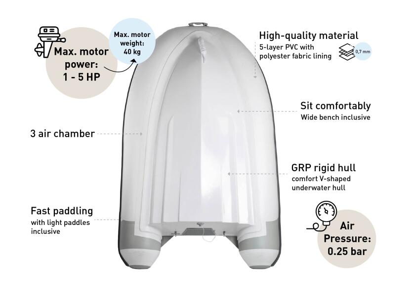 Купить SEATEC PRO TENDER 220 Inflatable Boat / Rigid Floor / 3-person / 2.24 m / max. 5 HP 55808-bvs 7ft.ru в интернет магазине Семь Футов