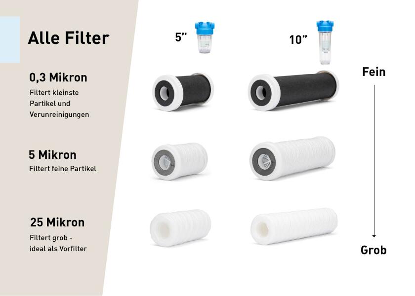 Купить ATLAS Drinking Water Filter 300 l/h / 5" Single Housing / Activated Carbon Granulate Filter Cartridge / 5 Microns 32346-bvs 7ft.ru в интернет магазине Семь Футов