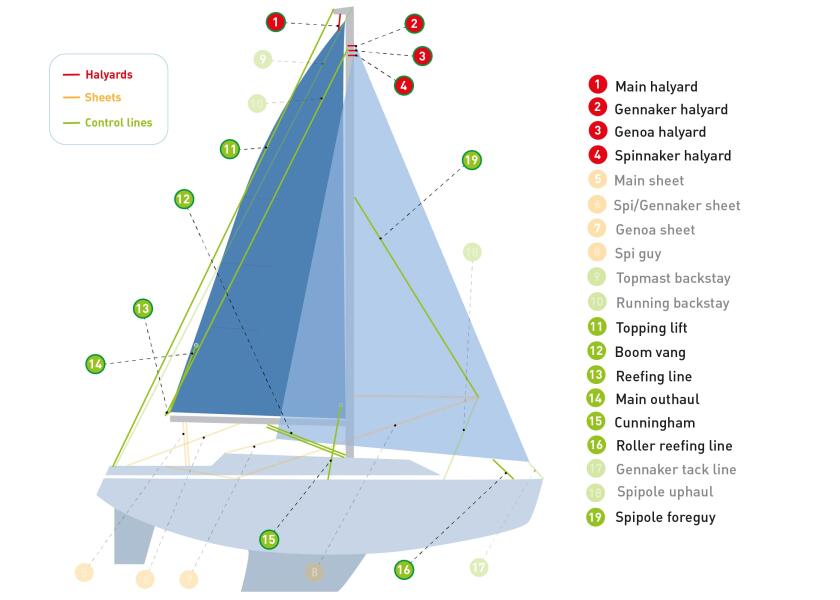 Купить GLEISTEIN 285100001 CUP - Классическая веревка / Веревка-Ø: 10 мм; Цвет: синий 7ft.ru в интернет магазине Семь Футов