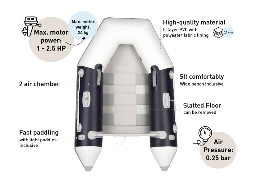 Купить SEATEC Надувная лодка MARLIN / NEMO 200 / 2,0 м / темно-синий/белый / макс. 2,5 л.с. 7ft.ru в интернет магазине Семь Футов
