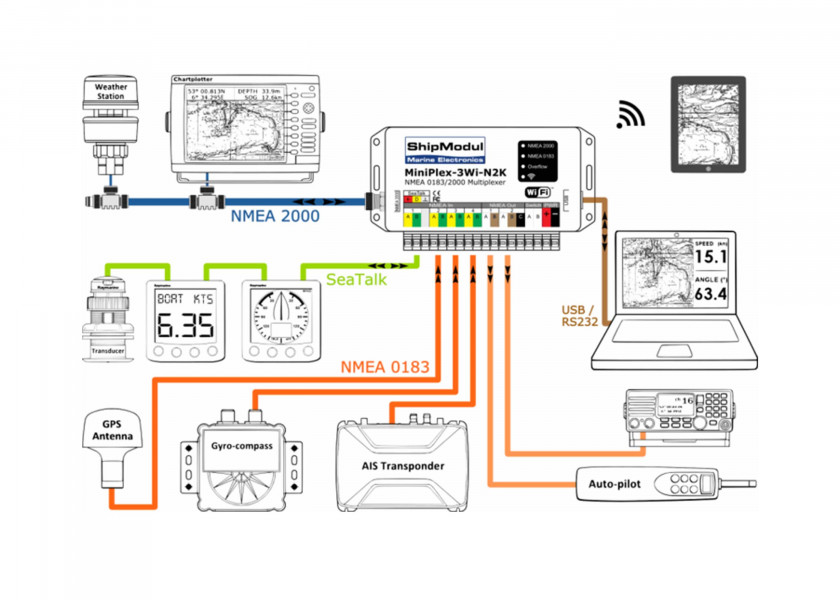 Купить MiniPlex-3 NMEA Multiplexer with USB and NMEA2000 Connections 19451-bvs 7ft.ru в интернет магазине Семь Футов