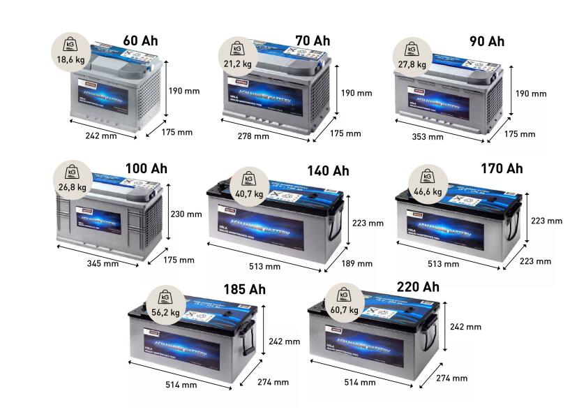 Купить Необслуживаемый судовой аккумулятор Vetus VEAGM60 12В 60Ач 242x175x190мм тип AGM 7ft.ru в интернет магазине Семь Футов