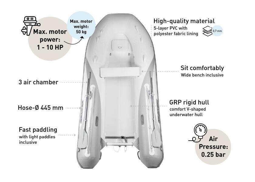 Купить SEATEC PRO SPORT 270 Inflatable Boat / rigid floor / 4-person / 2.74 m / max. 10 HP 55810-bvs 7ft.ru в интернет магазине Семь Футов