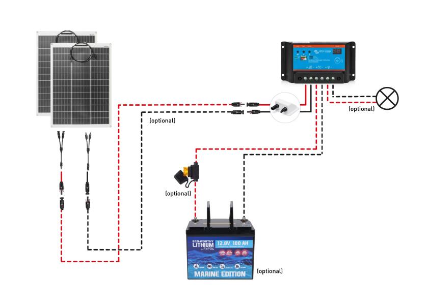 Купить Complete Solar System Set: 2x 130 W module incl. VICTRON PWM controller and through-deck 33771-bvs 7ft.ru в интернет магазине Семь Футов