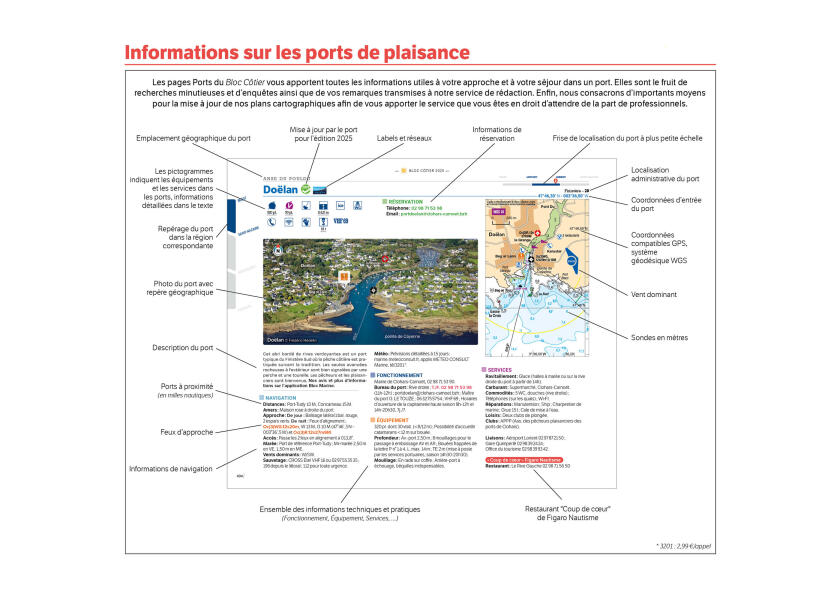 Купить BLOC COTIER - Guide to the French Atlantic Coast 77838-bvs 7ft.ru в интернет магазине Семь Футов