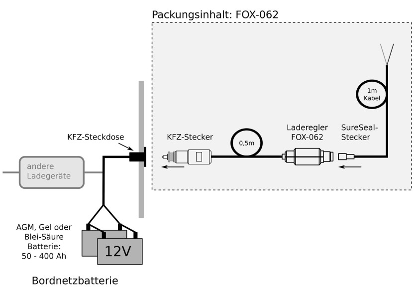 Купить SUNWARE FOX-062 Miniature Charge Controller / PWM / 6.6 A 30359-bvs 7ft.ru в интернет магазине Семь Футов