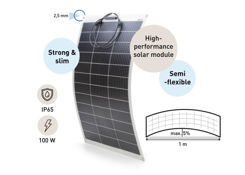Купить Complete Solar System Set: 2x 130 W module incl. VICTRON PWM controller and through-deck 33771-bvs 7ft.ru в интернет магазине Семь Футов