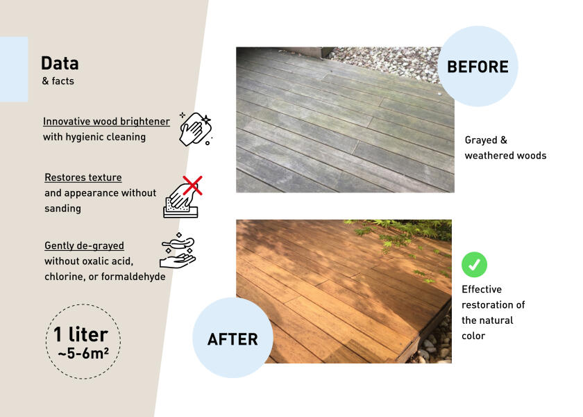 Купить NANOPROTECT REFIT Wood Degreyer / 1 litre 32282-bvs 7ft.ru в интернет магазине Семь Футов