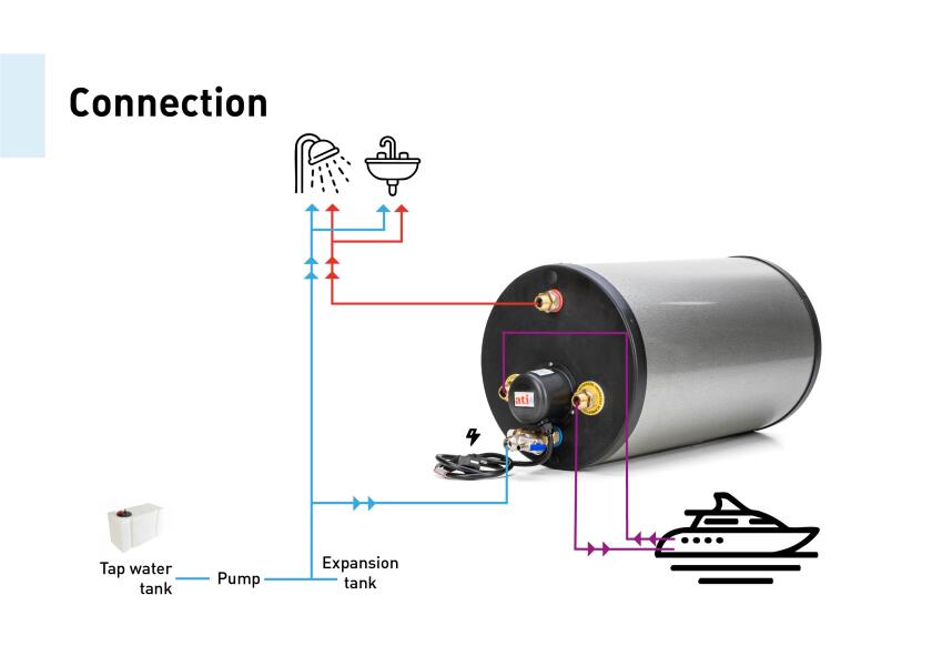 Купить ATI Water Heater / stainless steel / 22-60 litre 31726-bvs 7ft.ru в интернет магазине Семь Футов