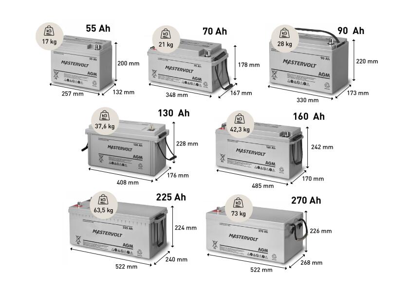 Купить Судовой необслуживаемый аккумулятор Mastervolt AGM 12/90 62000900 12 В 90 Ач 360/570 А 330 x 173 x 220 мм 7ft.ru в интернет магазине Семь Футов
