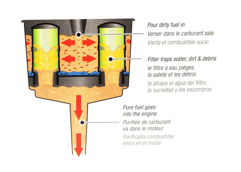 Купить MR. FUNNEL Fuel Filter / 45 l/min 11607-bvs 7ft.ru в интернет магазине Семь Футов