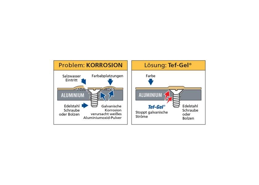 Купить Tikal 701002 Tef 10g Антикоррозийный гель Бесцветный White 7ft.ru в интернет магазине Семь Футов
