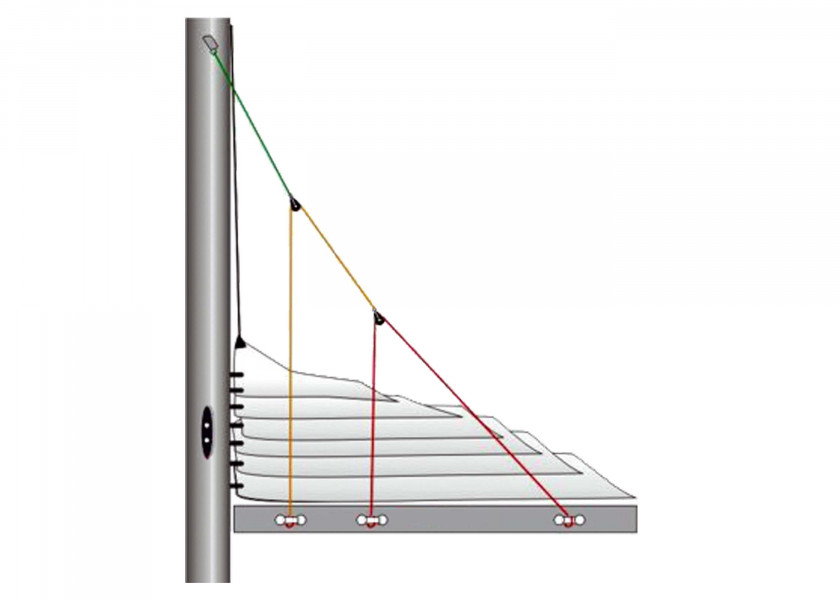 Купить PFEIFFER 7688101 Морской пехотинец - система LAZY JACK / Для лодок до: 12 м 7ft.ru в интернет магазине Семь Футов