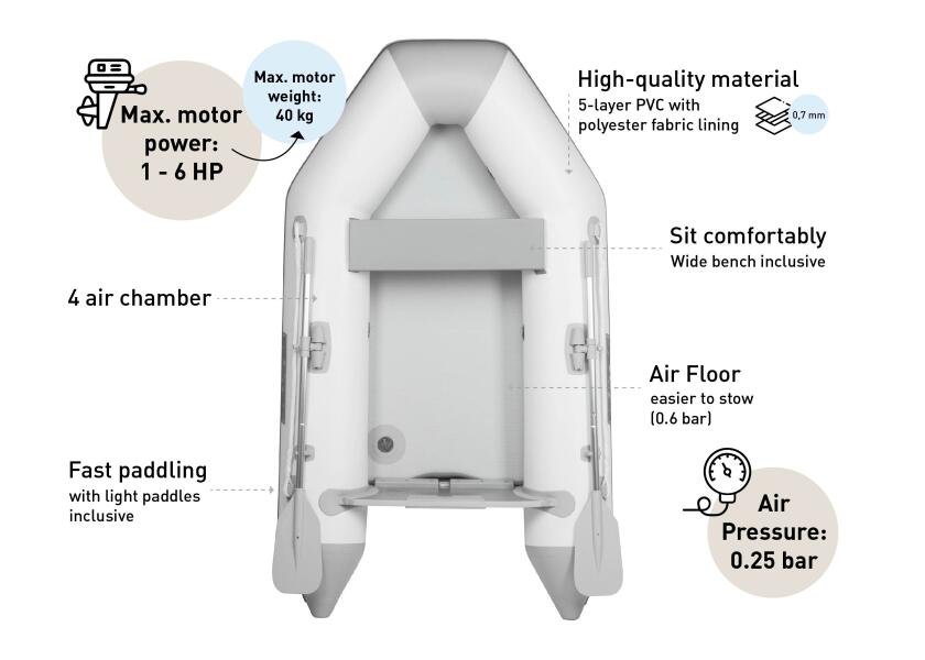 Купить Комплект надувной лодки Pearl 260 + MERCURY F3.5M / светло-серый 7ft.ru в интернет магазине Семь Футов