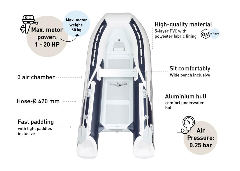 Купить SEATEC 55797 RAB Pro Adventure 310 Тендер / алюминиевый пол / 4,5 человека / 3,07 м / мотор до 14,7 кВт / макс. 20 л.с. 7ft.ru в интернет магазине Семь Футов