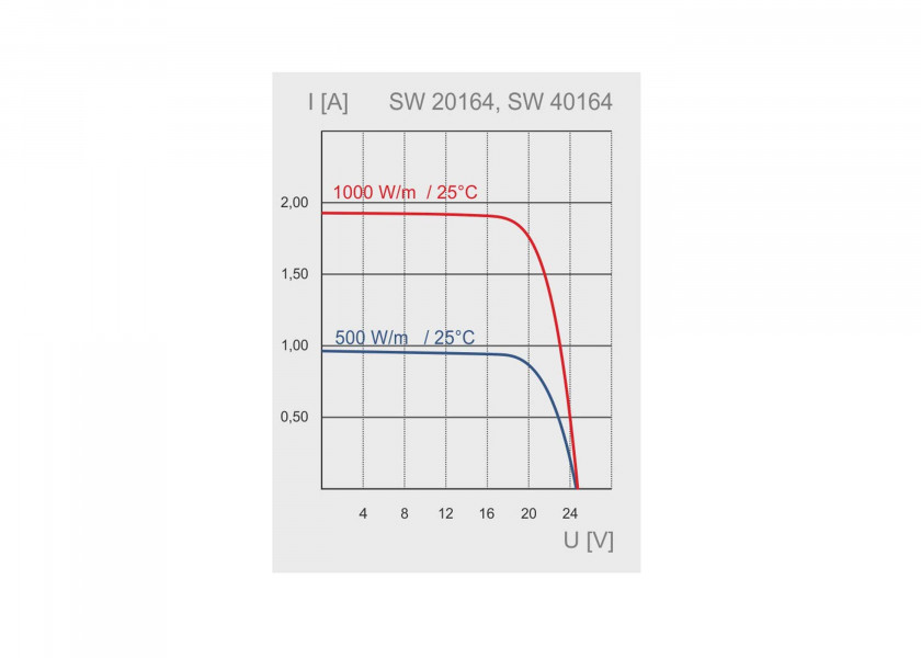 Купить SUNWARE Solar Panel SW-20164  / 45 W / semi-flexible / 599 x 481 x 5 mm 20711-bvs 7ft.ru в интернет магазине Семь Футов