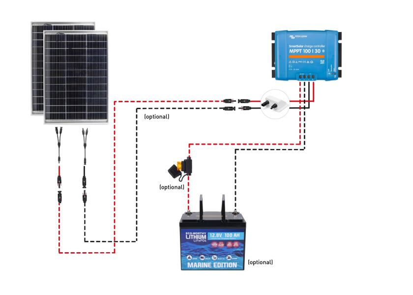Купить Solar System Complete Set: 2x 195 W Module including VICTRON MPPT Controller and through-deck 52454-bvs 7ft.ru в интернет магазине Семь Футов