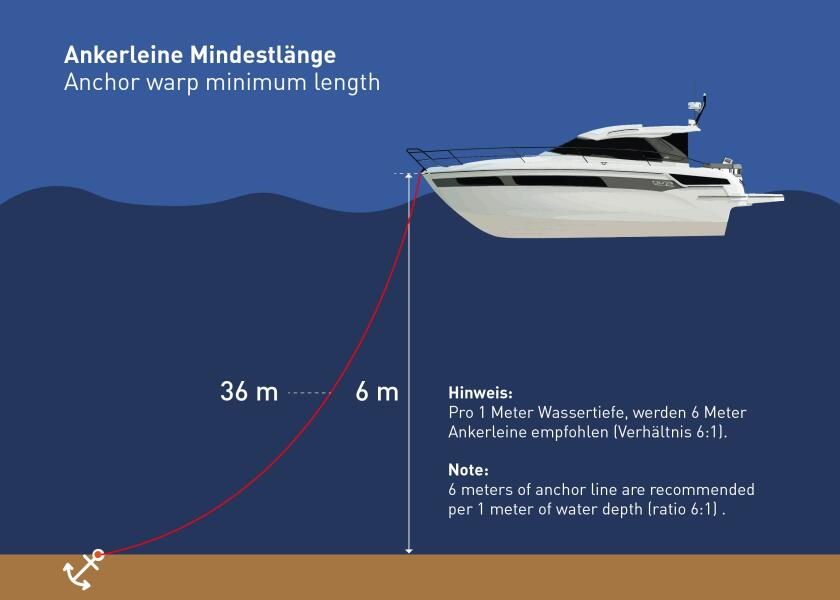 Купить Mooring Line / with eye / navy 30946-bvs 7ft.ru в интернет магазине Семь Футов