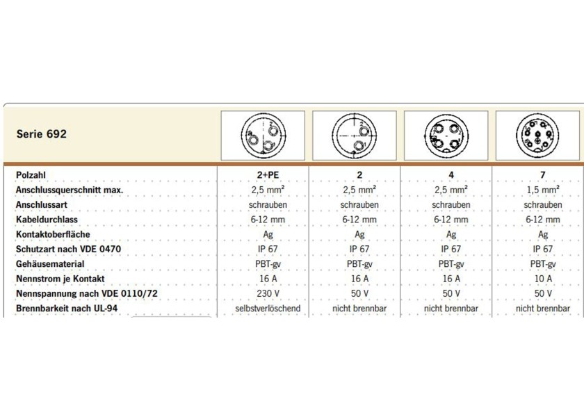 Купить PHILIPPI Connector / 7-pin / series 692 32357-bvs 7ft.ru в интернет магазине Семь Футов