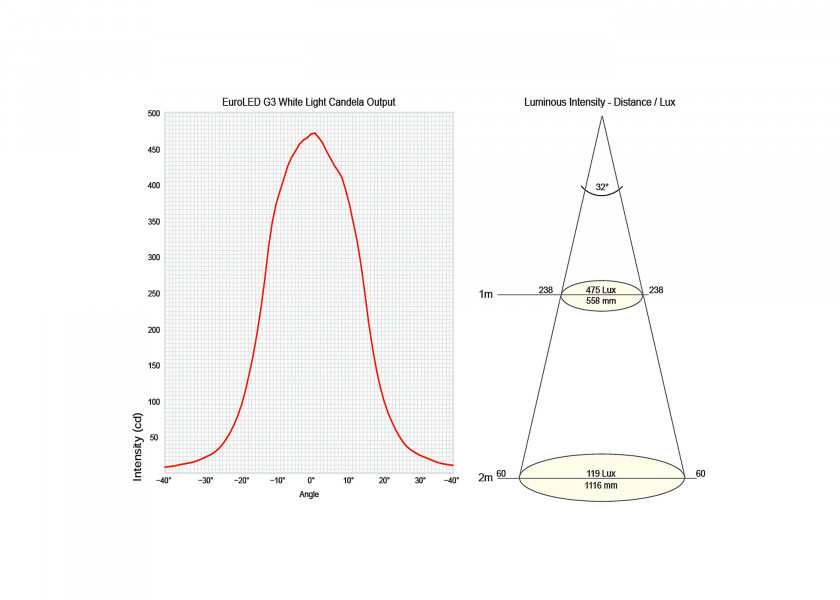 Купить Светильник накладной водонепроницаемый Hella Marine EuroLed 130 Touch 2JA 959 950-121 9-33В 4Вт белый корпус белый/красный свет 7ft.ru в интернет магазине Семь Футов