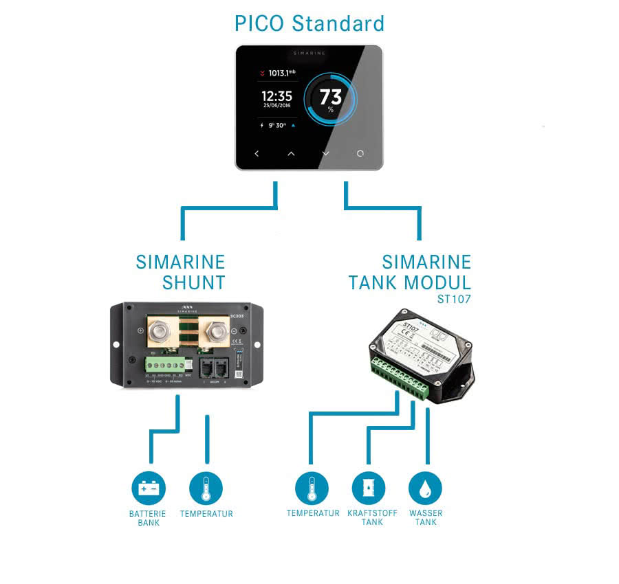 Simarine Pico Standard