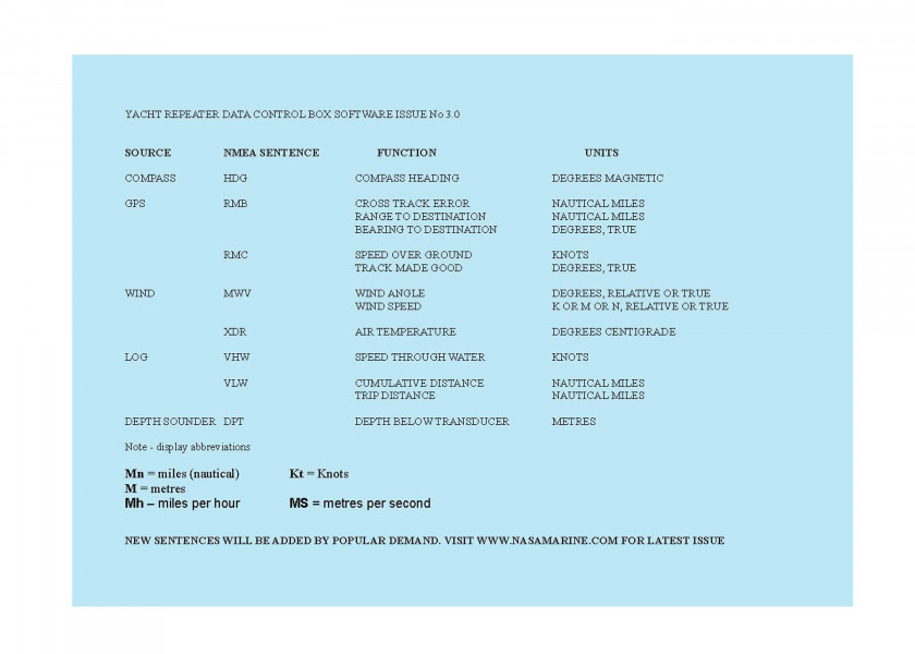 Купить NASA Jumbo repeater 84535-bvs 7ft.ru в интернет магазине Семь Футов