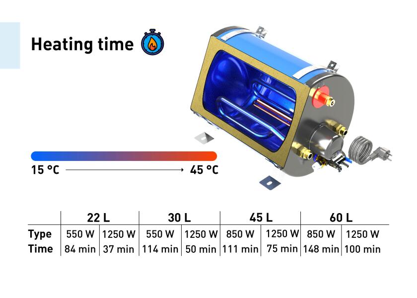 Купить ATI Water Heater / enamelled / 22-60 litre 31738-bvs 7ft.ru в интернет магазине Семь Футов