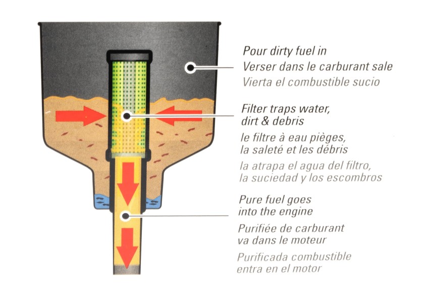 Купить MR. FUNNEL Fuel Filter / 13 l/min 11504-bvs 7ft.ru в интернет магазине Семь Футов