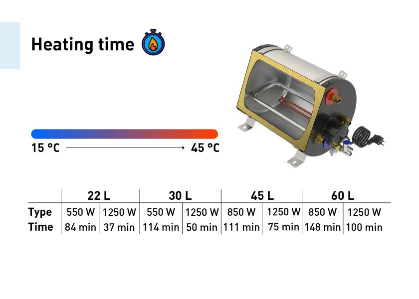 Купить ATI Water Heater / stainless steel / 22-60 litre 31726-bvs 7ft.ru в интернет магазине Семь Футов
