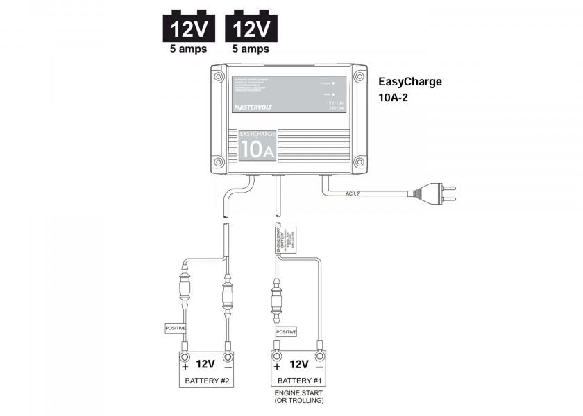 Купить Стационарное водонепроницаемое зарядное устройство Mastervolt EasyCharge 10A 43321000 12/24/120/230 В 10 А для АКБ до 120 Ач 7ft.ru в интернет магазине Семь Футов