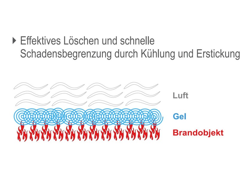 Купить JOCKEL 6407600 Гель для огнетушителя с литиевой батареей / 6 литров / класс пожарной безопасности A / ручной / без фтора 45335-bvs 7ft.ru в интернет магазине Семь Футов