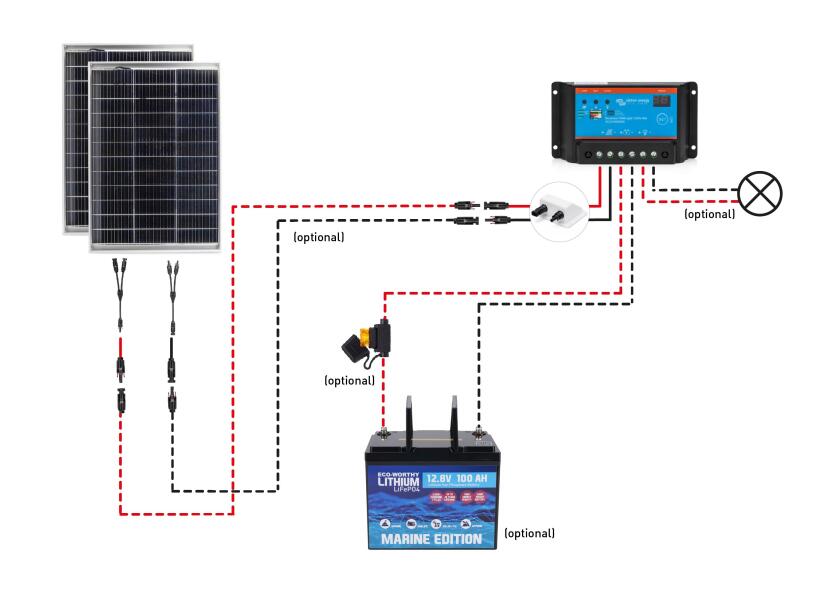 Купить Complete Solar System Set: 2x module 120 W incl. VICTRON PWM controller and through-deck 52452-bvs 7ft.ru в интернет магазине Семь Футов