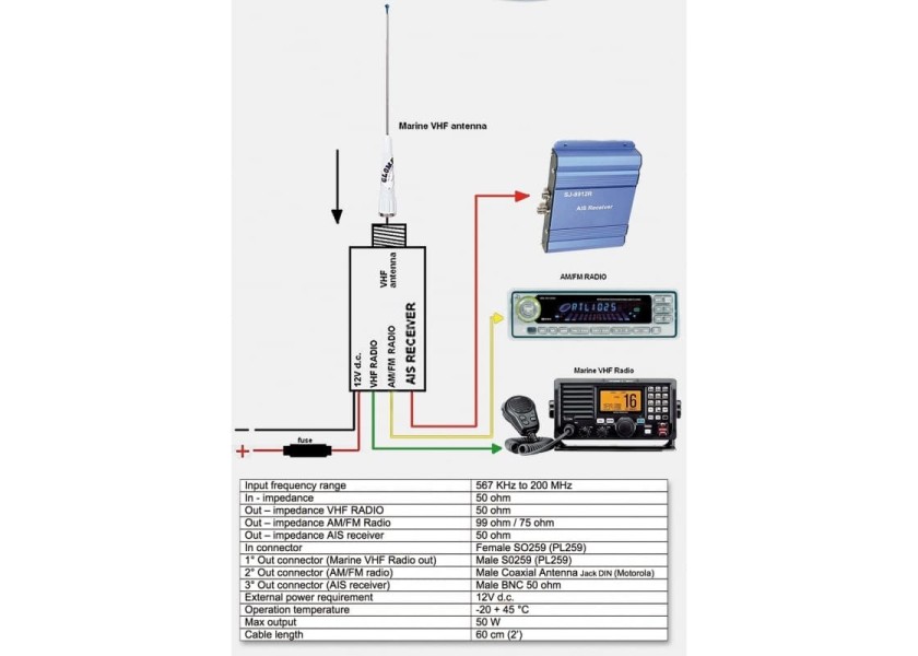 Купить Сплиттер Glomex RA201 для подключения VHF/AIS/AM-FM к VHF антенне, Osculati 29.448.00 7ft.ru в интернет магазине Семь Футов