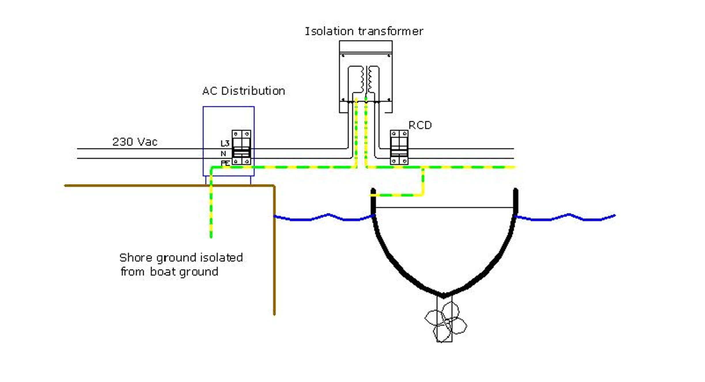 victron-galvanic
