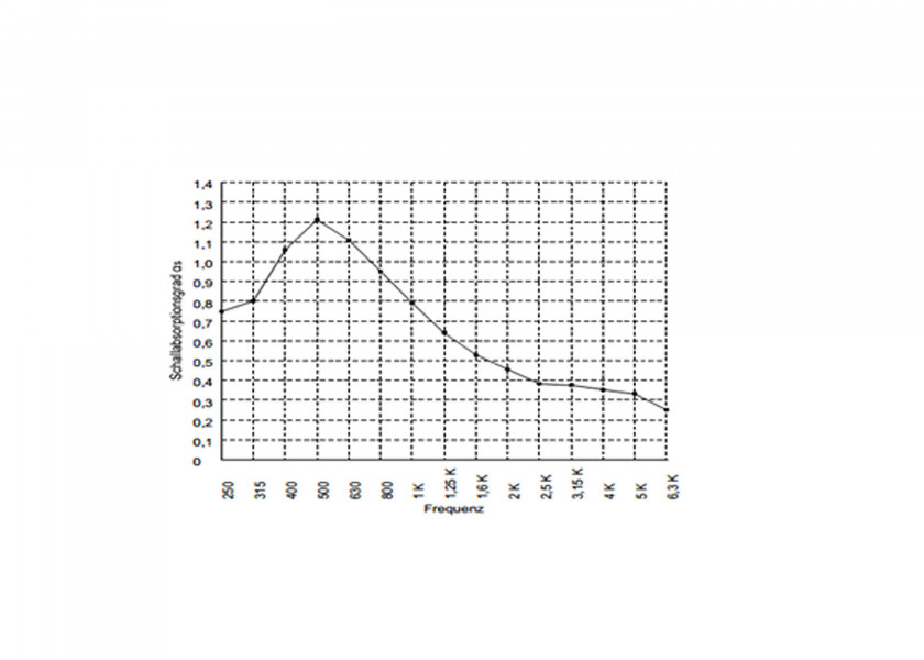 Купить Sound / Thermal Insulation F800FR HO/ALG-04NK 60845-bvs 7ft.ru в интернет магазине Семь Футов