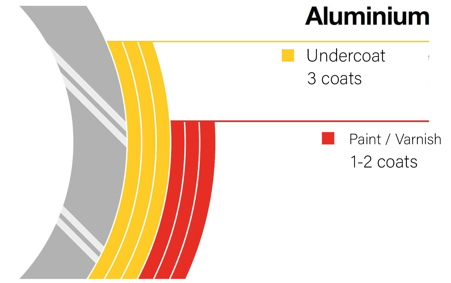 Aluminium paint