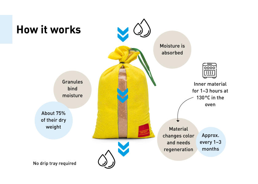 Купить DRY BAG F51000 Осушитель 46610-bvs 7ft.ru в интернет магазине Семь Футов