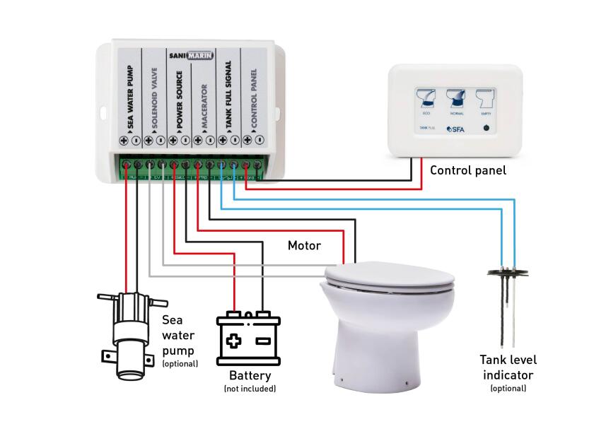 Купить SANIMARIN 31 LUXE On-Board Toilet / sea water / 12 V / low 44092-bvs 7ft.ru в интернет магазине Семь Футов
