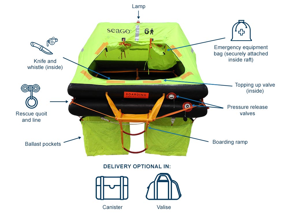 SEATEC Life Raft ISO 9650-2