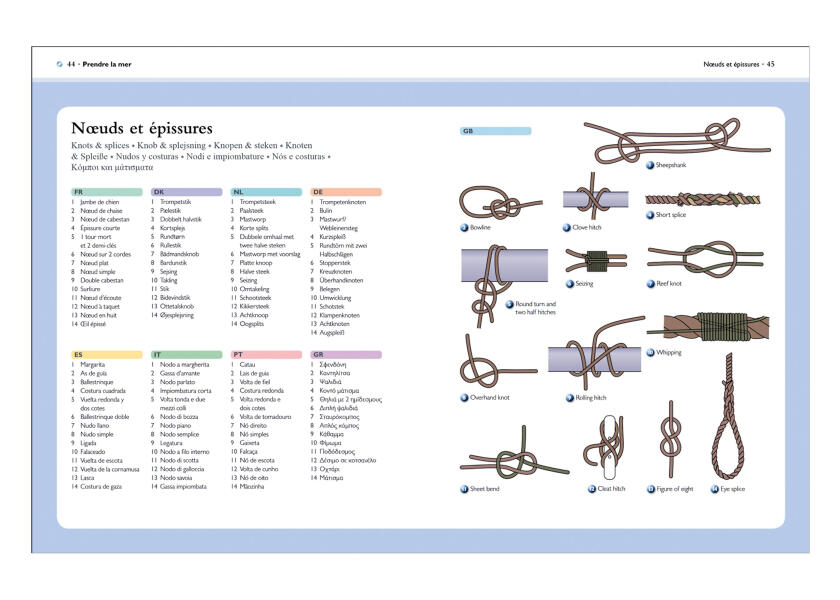 Купить VAGNON Dictionnaire illustré des termes marins 77836-bvs 7ft.ru в интернет магазине Семь Футов