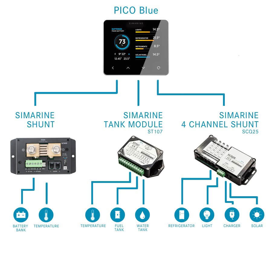 Simarine Pico Blue