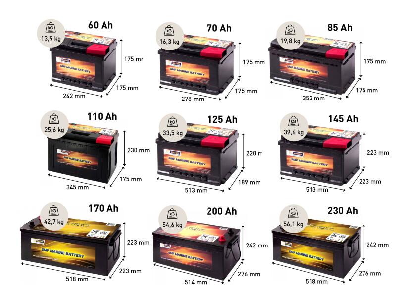 Купить Необслуживаемый судовой аккумулятор Vetus VESMF60 12В 60Ач 242x175x175мм тип SMF 7ft.ru в интернет магазине Семь Футов