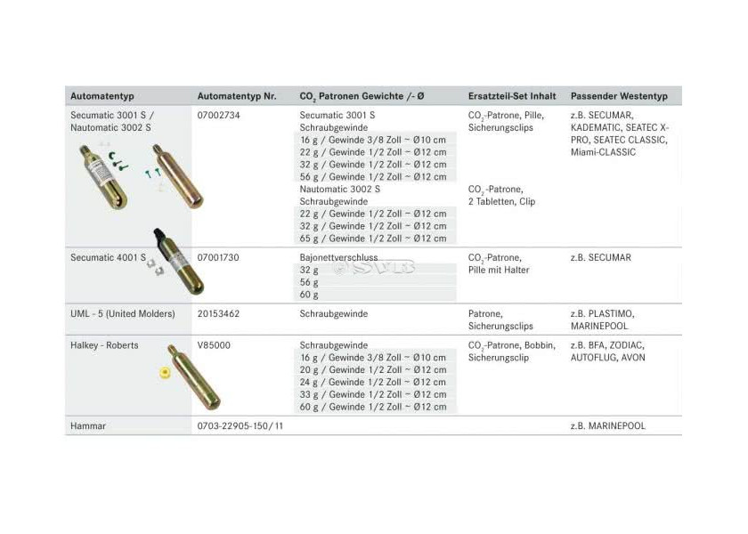 Купить Сменные картриджи CO₂ / 16 г / Halkey-Roberts 32623-bvs 7ft.ru в интернет магазине Семь Футов