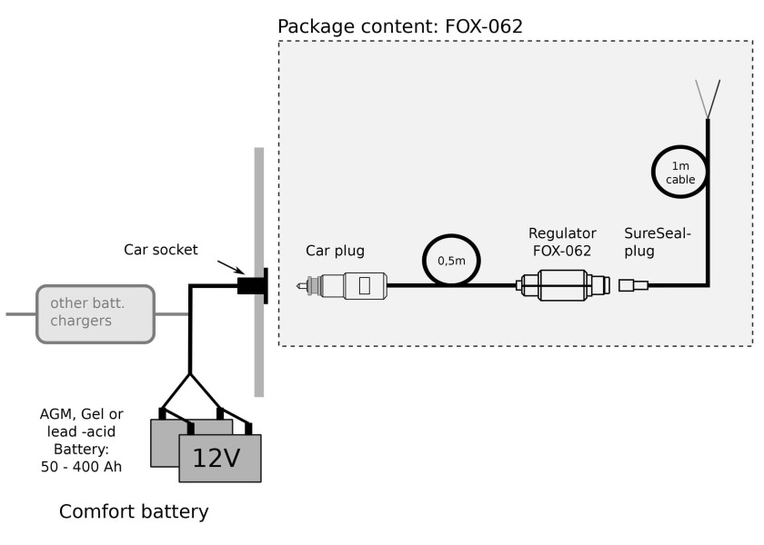 Купить SUNWARE FOX-062 Miniature Charge Controller / PWM / 6.6 A 30359-bvs 7ft.ru в интернет магазине Семь Футов