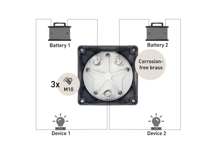 Купить SEATEC High-Load Battery Selector Switch / 350A / 12V 29865-bvs 7ft.ru в интернет магазине Семь Футов