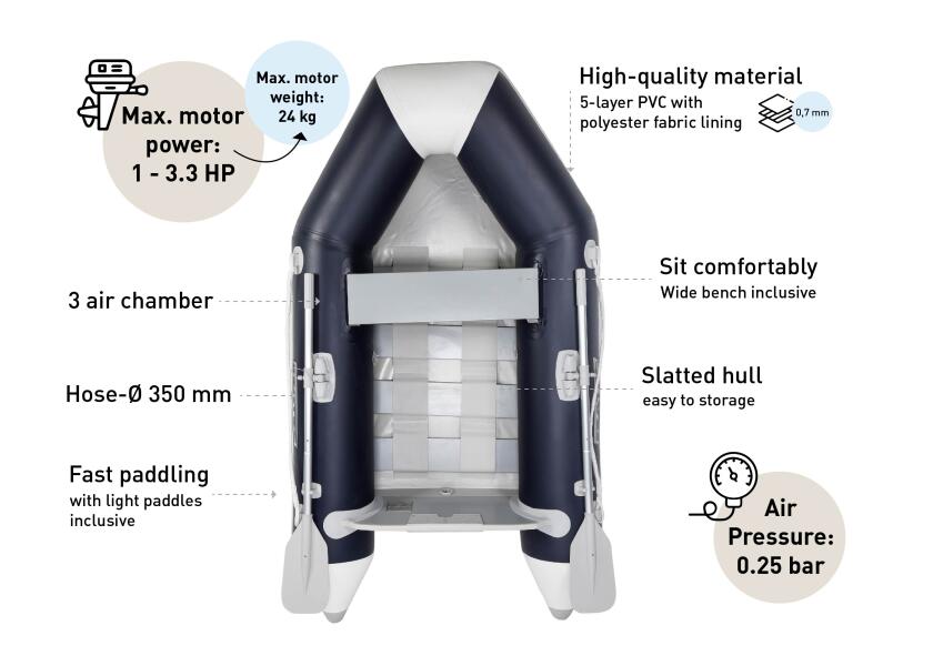 Купить SEATEC NEMO 230 Dinghy / Slatted floor / 2.5 person / 2.25 m / max. 3.3 HP 55635-bvs 7ft.ru в интернет магазине Семь Футов