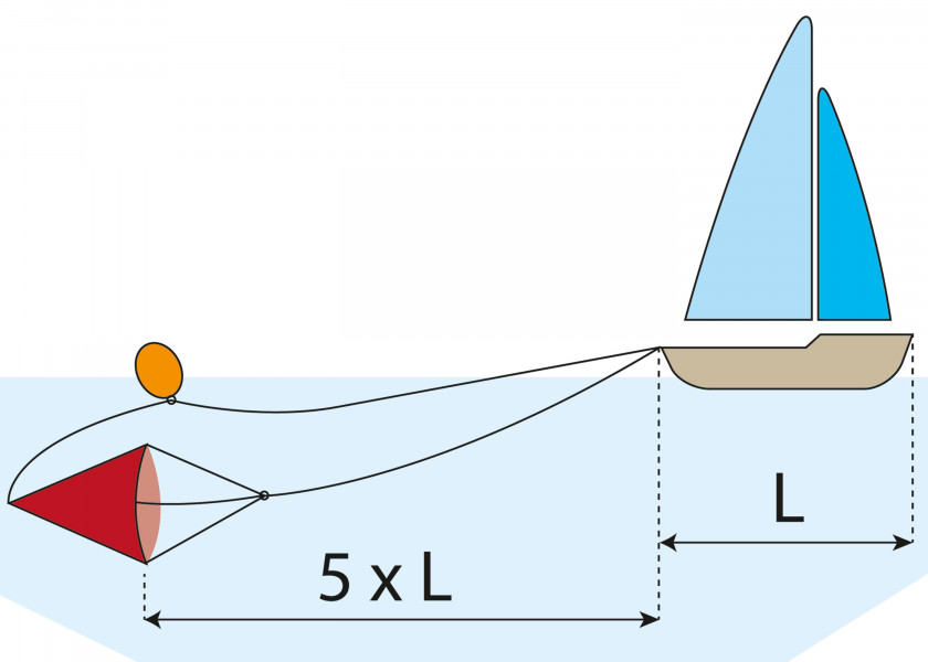 Купить Плавучий якорь Lalizas 10071 50х55см из оранжевого ПВХ для судов до 4,5м 7ft.ru в интернет магазине Семь Футов